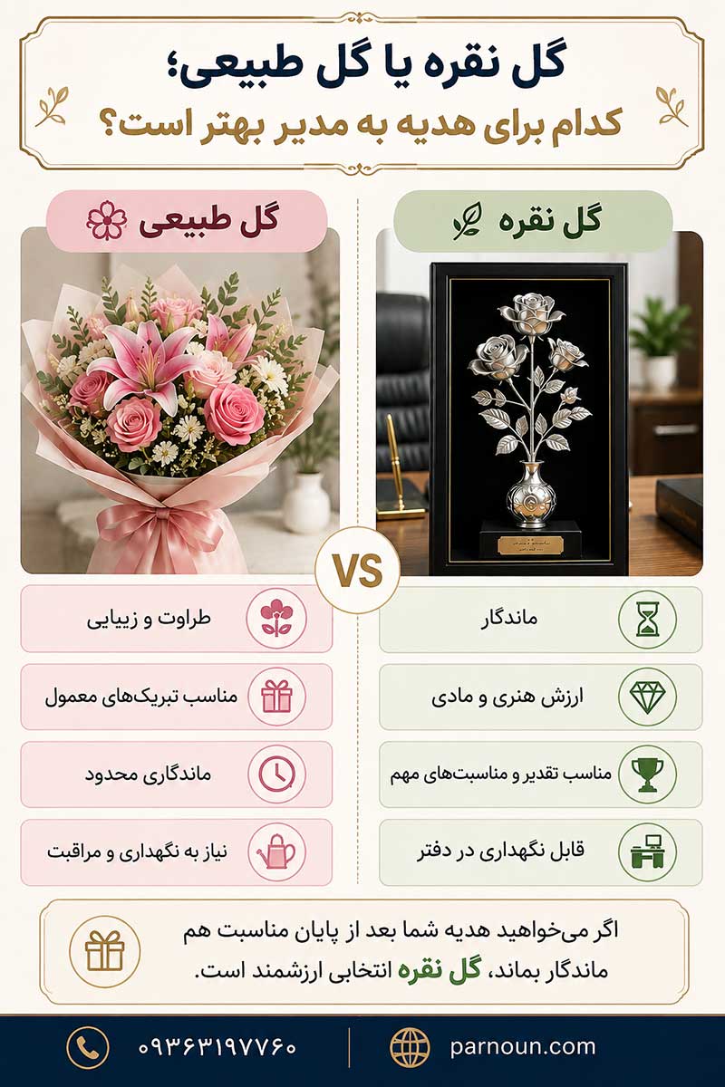 بهترین گل برای کادو به مدیر