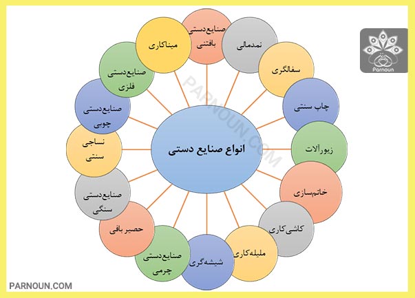 انواع صنایع دستی ایران را نام ببرید