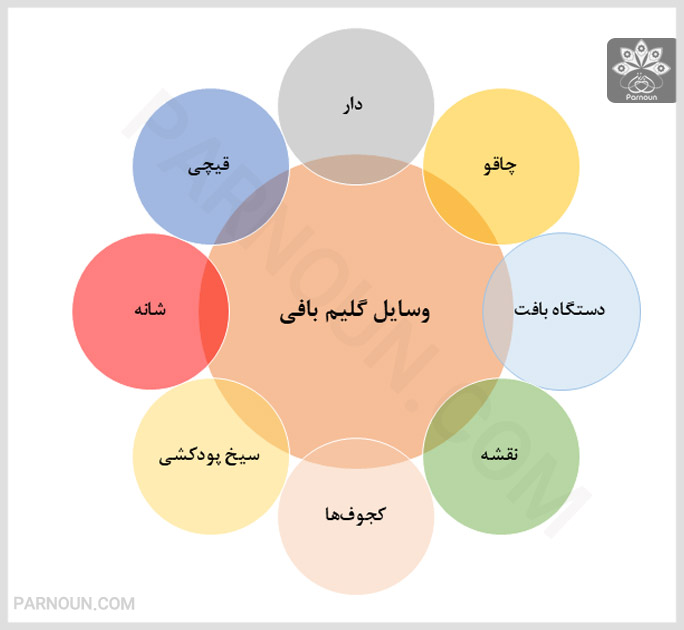 وسایل گلیم بافی