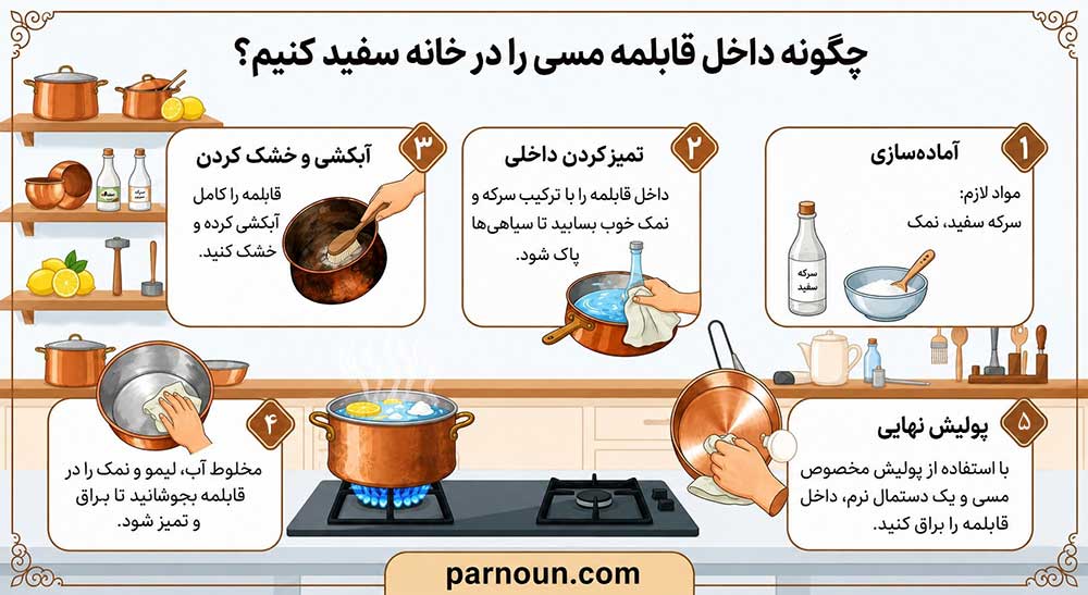 داخل قابلمه مسی را چگونه سفید کنیم