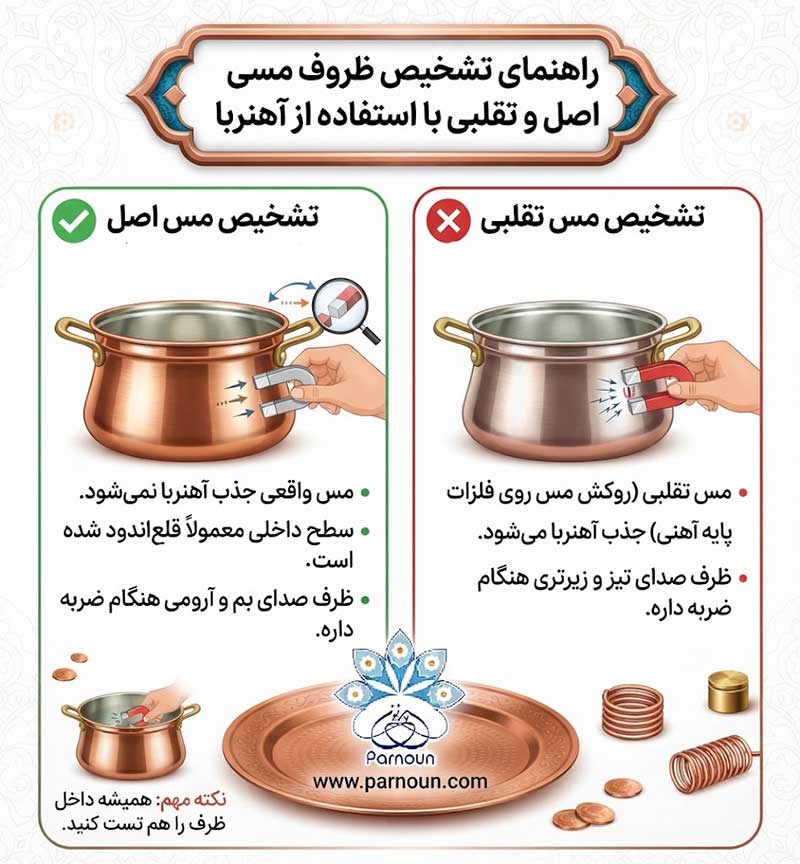 تشخیص ظروف مسی با آهنربا