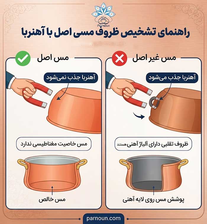 تشخیص مس اصل با آهن ربا