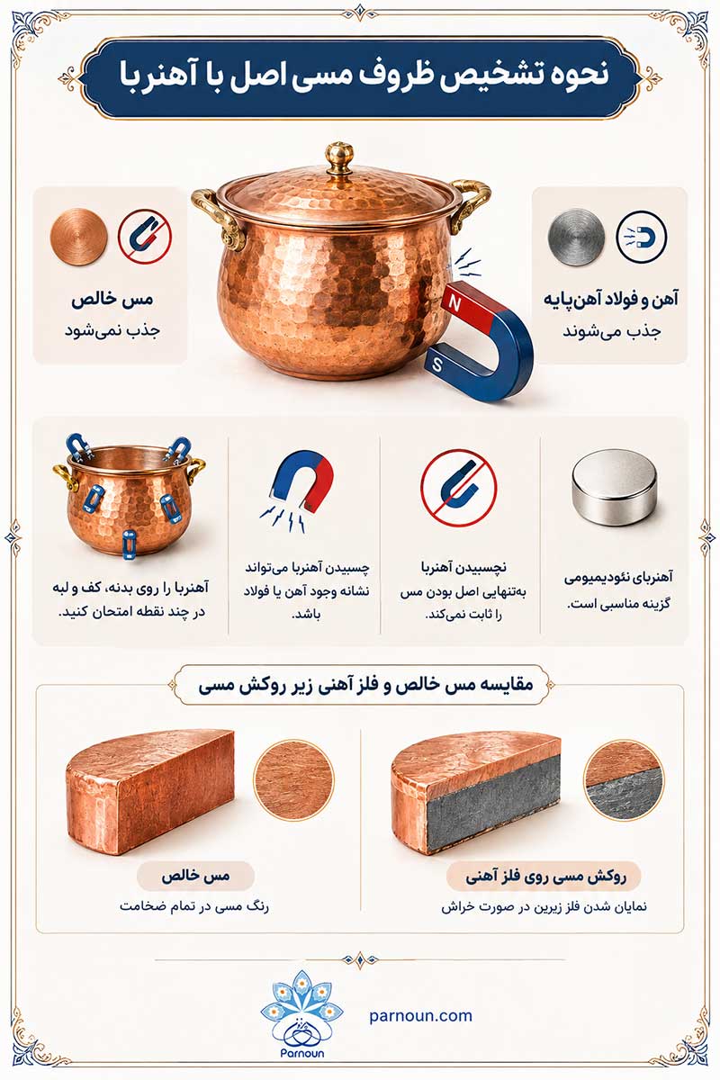 تشخیص مس با آهن ربا