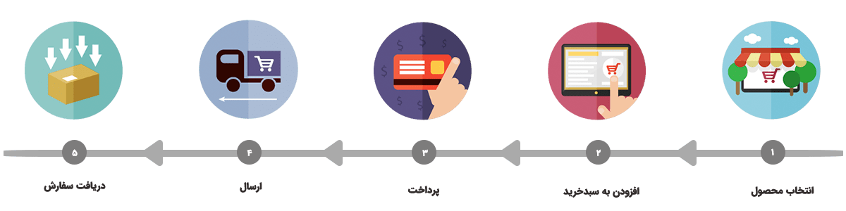 فروشگاه اینترنتی هدیه 