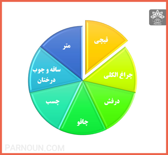 وسایل حصیربافی