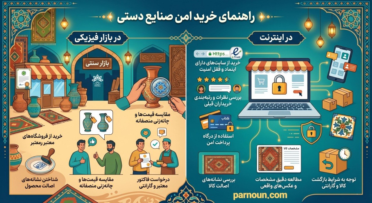 تشخیص صنایع دستی اصل از تقلبی