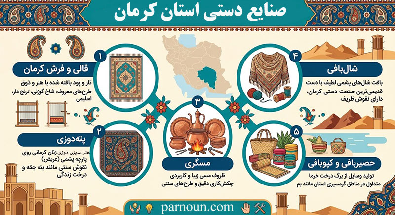 صنایع دستی کرمان