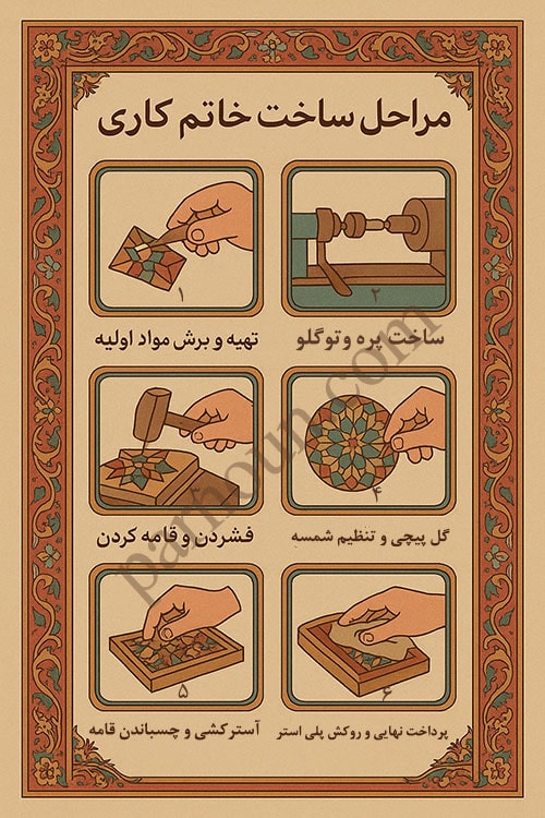 مراحل ساخت خاتم