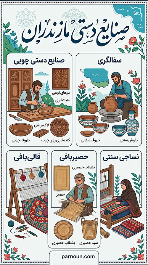 صنایع دستی مازندران