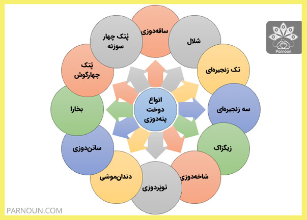 انواع دوخت‌ها در پته‌دوزی