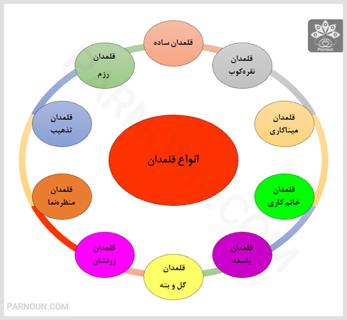 انواع قلمدان