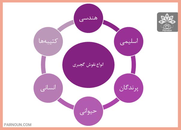 انواع نقش های گچبری