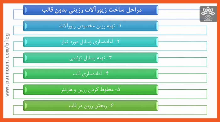 آموزش ساخت زیورآلات رزینی با قاب 