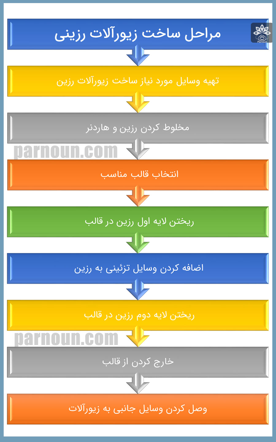 مراحل ساخت زیورآلات رزینی