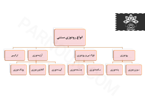 انواع روش‌های رودوزی سنتی