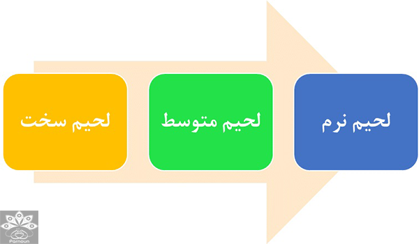 انواع لحیم نقره