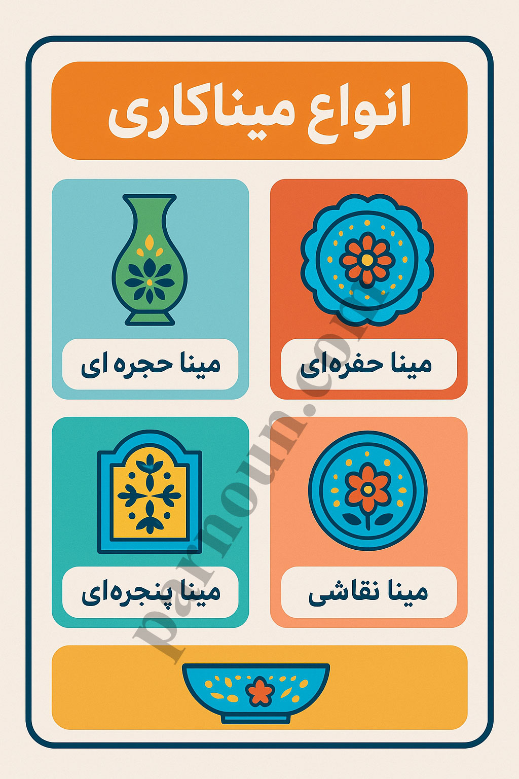 انواع میناکاری